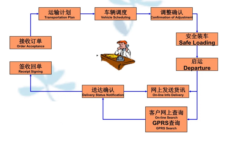 张家港到滴道货运公司