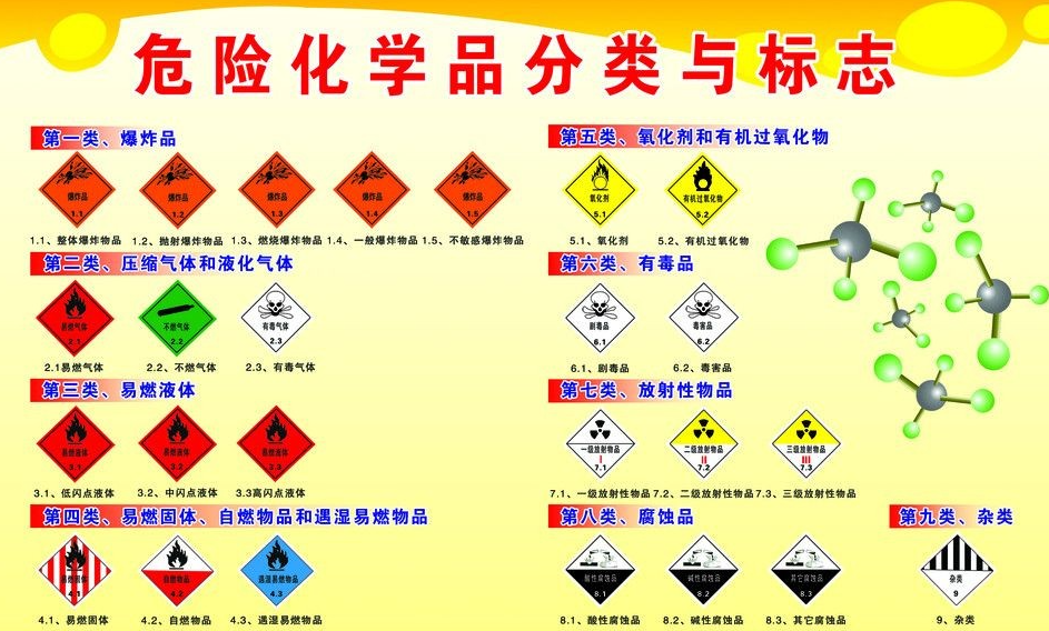 上海到滴道危险品运输